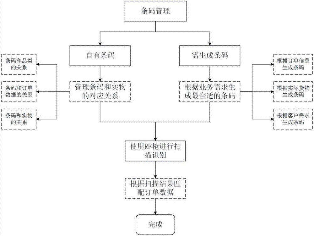 AG平台