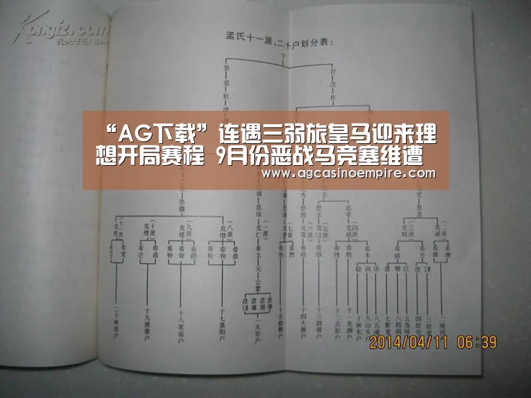 “AG下载”连遇三弱旅皇马迎来理想开局赛程 9月份恶战马竞塞维遭魔鬼赛程(图1) AG电子